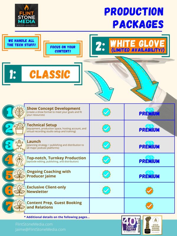 fsm-podcasting-programs-chart-version-no-pricing